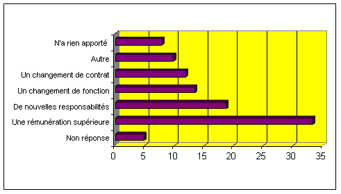 apport_formation