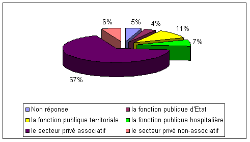 categorie_employeurs
