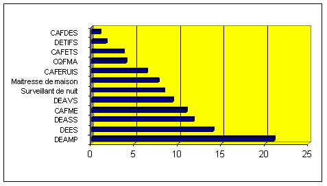 composition_population_par_diplome