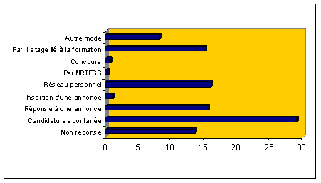 modalite_acces_emploi