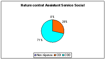 nature_contrat_as