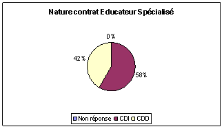 nature_contrat_es