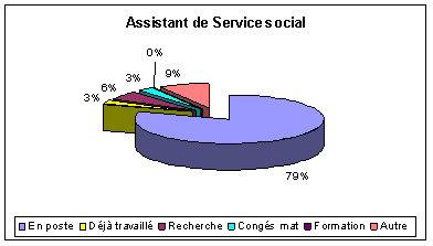 niveau_insertion_as