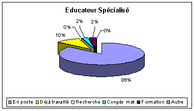 niveau_insertion_es