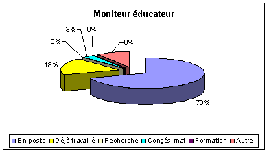 niveau_insertion_me