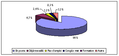niveau_insertion_pop_globale