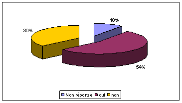 parcours_pro