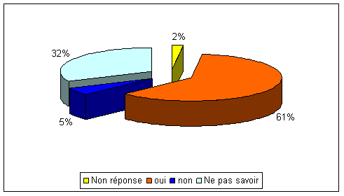 parcours_pro_formation