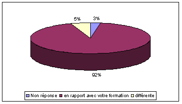 poste_occupe
