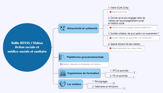 carto_videoTS