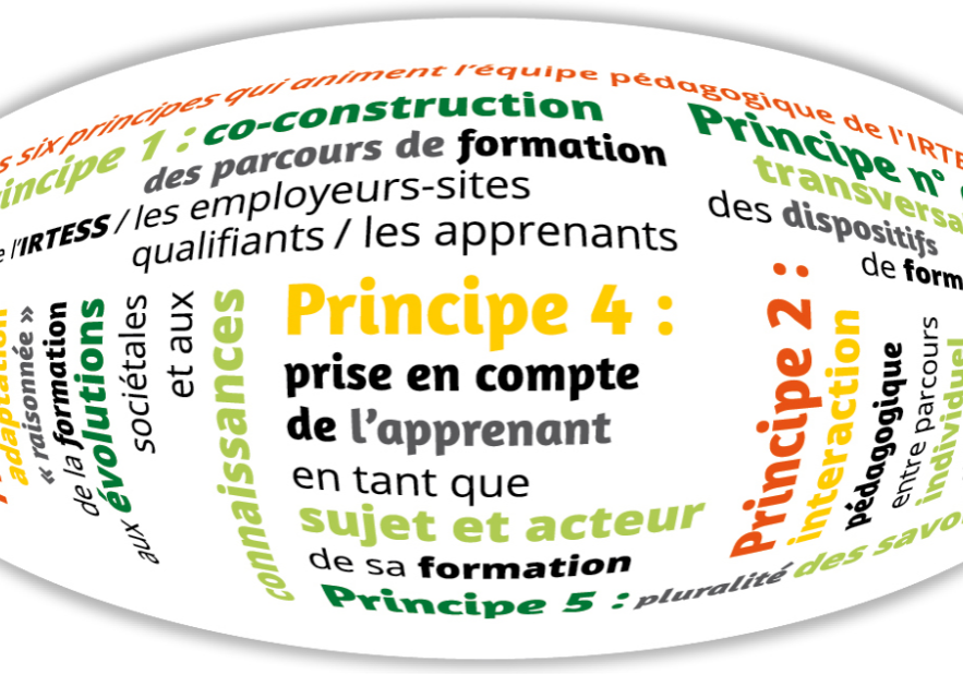 IRTESS_header_6_principes #image_title